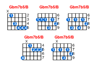 Gbm7b5/B guitar chord charts/diagrams with finger positions and variations