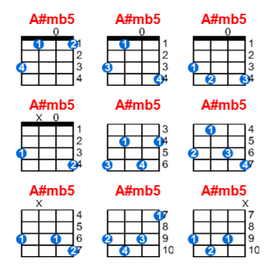 A#mb5 ukulele chord charts/diagrams with finger positions and variations