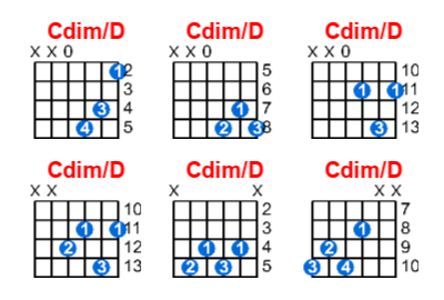 Cdim/D guitar chord charts/diagrams with finger positions and variations