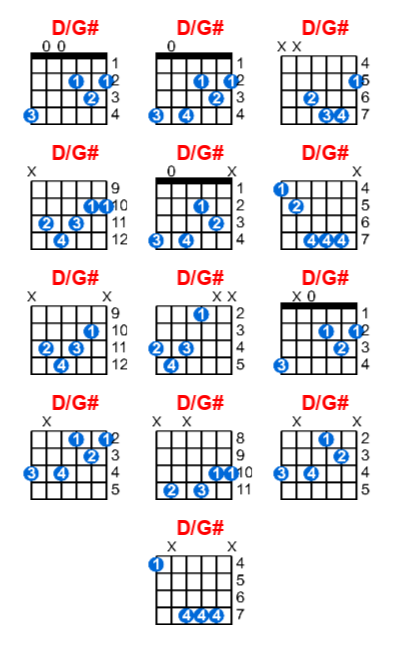 D/G# guitar chord charts/diagrams with finger positions and variations