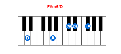 F#m6/D piano chord charts/diagrams and inversions