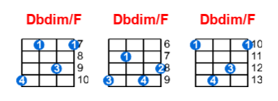 Dbdim/F ukulele chord charts/diagrams with finger positions and variations