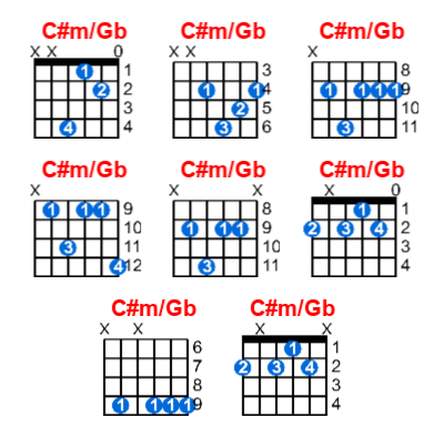 C#m/Gb guitar chord charts/diagrams with finger positions and variations