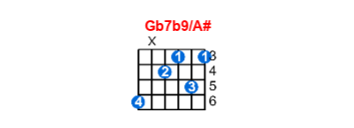 Gb7b9/A# guitar chord charts/diagrams with finger positions and variations