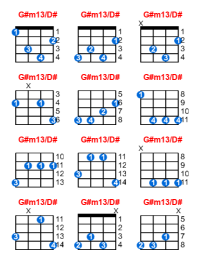 G#m13/D# ukulele chord charts/diagrams with finger positions and variations