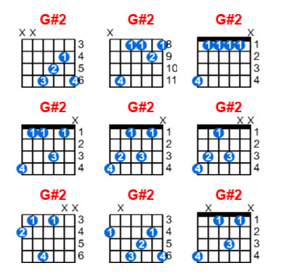 G#2 guitar chord charts/diagrams with finger positions and variations