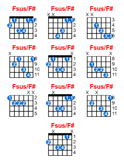 Fsus/F# guitar chord charts/diagrams with finger positions and variations