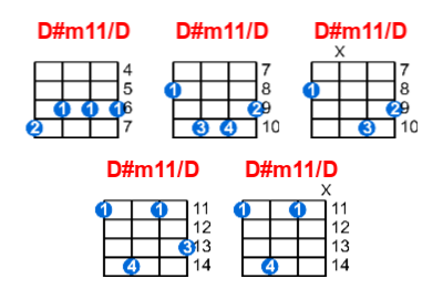 D#m11/D ukulele chord charts/diagrams with finger positions and variations