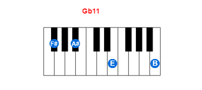 Gb11 piano chord charts/diagrams and inversions