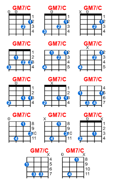GM7/C ukulele chord charts/diagrams with finger positions and variations