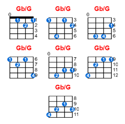 Gb/G ukulele chord charts/diagrams with finger positions and variations