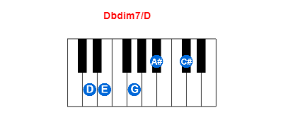 Dbdim7/D piano chord charts/diagrams and inversions