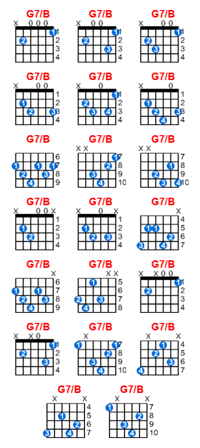 G7/B guitar chord charts/diagrams with finger positions and variations