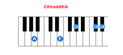 C#madd9/A piano chord charts/diagrams and inversions