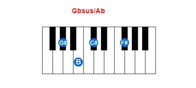 Gbsus/Ab piano chord charts/diagrams and inversions