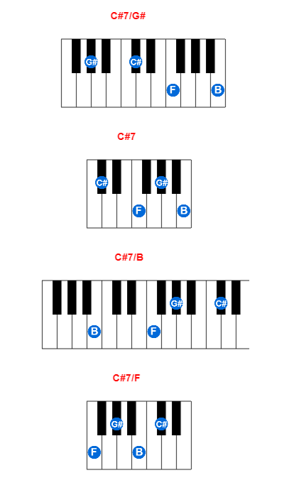 C#7/G# piano chord charts/diagrams and inversions