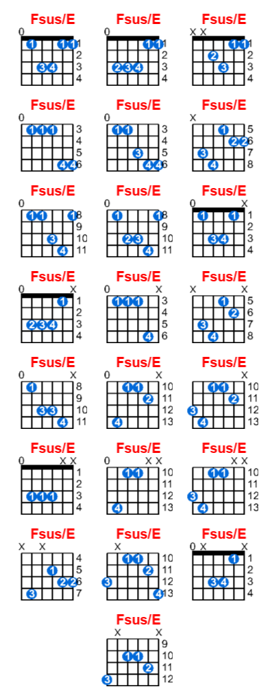 Fsus/E guitar chord charts/diagrams with finger positions and variations