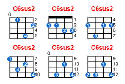 C6sus2 ukulele chord charts/diagrams with finger positions and variations