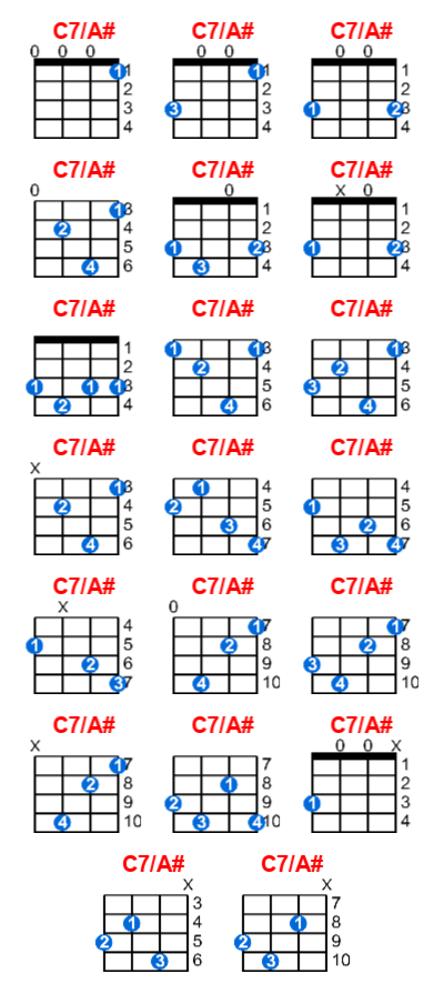 C7/A# ukulele chord charts/diagrams with finger positions and variations
