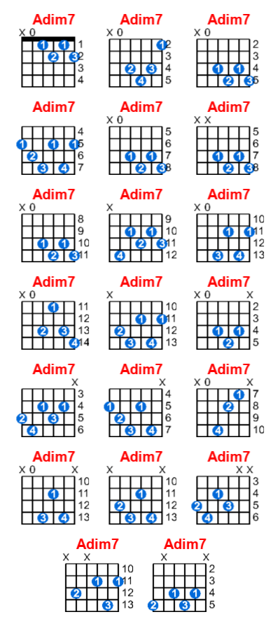 Adim7 guitar chord charts/diagrams with finger positions and variations