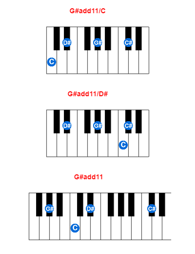 G#add11/C piano chord charts/diagrams and inversions