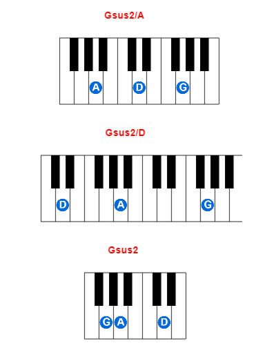 Gsus2/A piano chord charts/diagrams and inversions