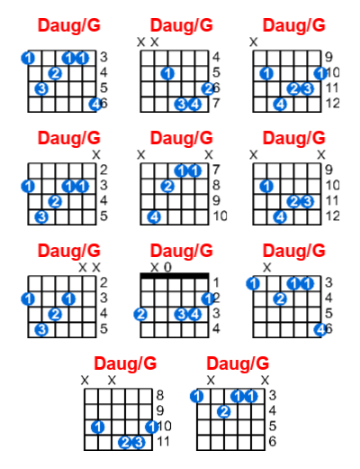 Daug/G guitar chord charts/diagrams with finger positions and variations