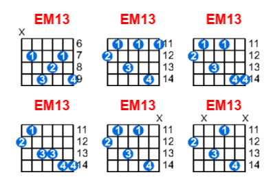 EM13 guitar chord charts/diagrams with finger positions and variations