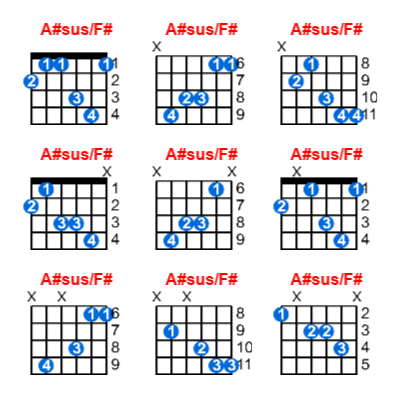 A#sus/F# guitar chord charts/diagrams with finger positions and variations