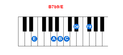 B7b9/E piano chord charts/diagrams and inversions
