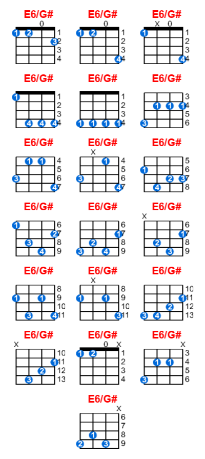 E6/G# ukulele chord charts/diagrams with finger positions and variations