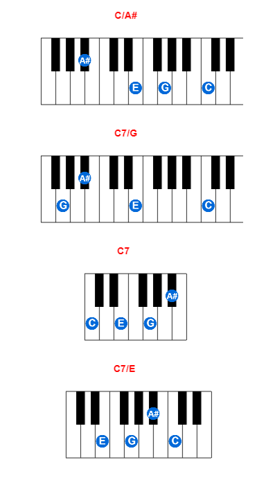 C/A# piano chord charts/diagrams and inversions