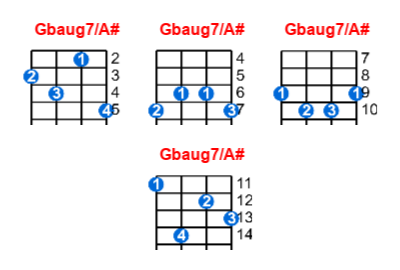 Gbaug7/A# ukulele chord charts/diagrams with finger positions and variations