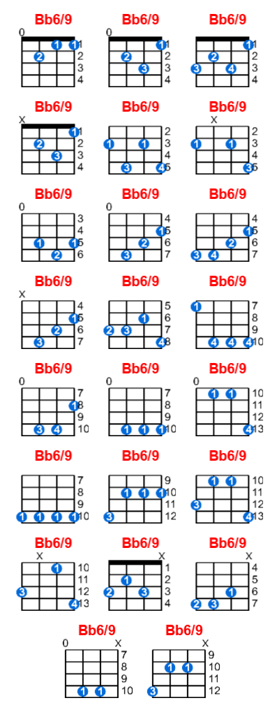 Bb6/9 ukulele chord charts/diagrams with finger positions and variations
