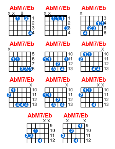 AbM7/Eb guitar chord charts/diagrams with finger positions and variations