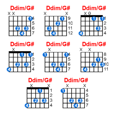 Ddim/G# guitar chord charts/diagrams with finger positions and variations