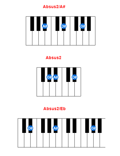 Absus2/A# piano chord charts/diagrams and inversions