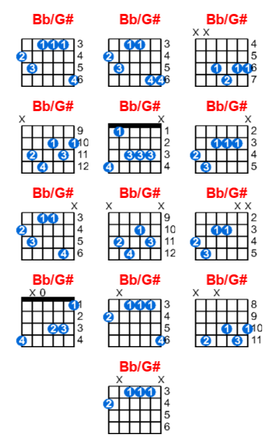 Bb/G# guitar chord charts/diagrams with finger positions and variations