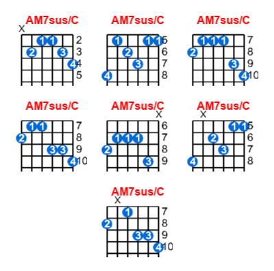 AM7sus/C guitar chord charts/diagrams with finger positions and variations