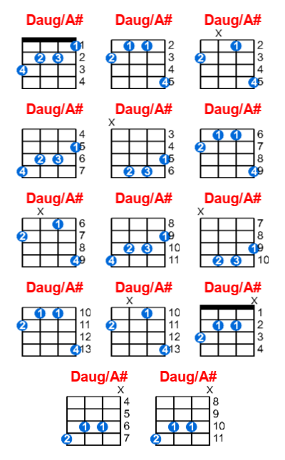 Daug/A# ukulele chord charts/diagrams with finger positions and variations