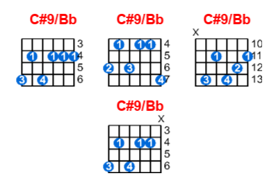 C#9/Bb guitar chord charts/diagrams with finger positions and variations