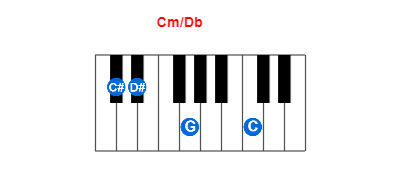 Cm/Db piano chord charts/diagrams and inversions