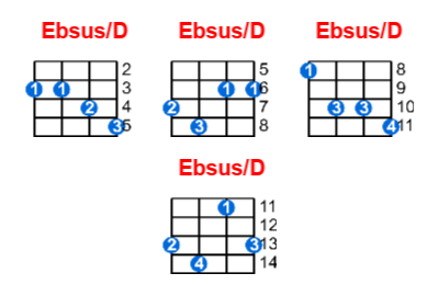 Ebsus/D ukulele chord charts/diagrams with finger positions and variations