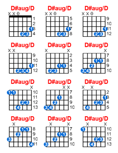 D#aug/D guitar chord charts/diagrams with finger positions and variations