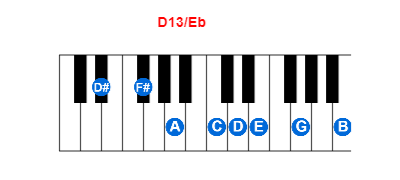 D13/Eb piano chord charts/diagrams and inversions