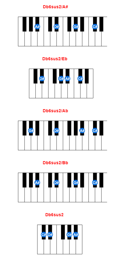 Db6sus2/A# piano chord charts/diagrams and inversions