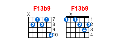 F13b9 guitar chord charts/diagrams with finger positions and variations