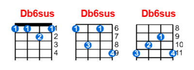 Db6sus ukulele chord charts/diagrams with finger positions and variations