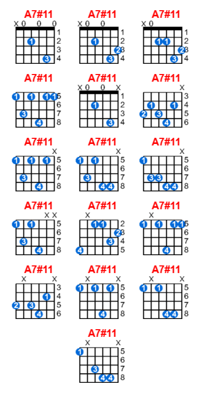 A7#11 guitar chord charts/diagrams with finger positions and variations