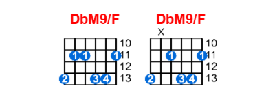 DbM9/F guitar chord charts/diagrams with finger positions and variations